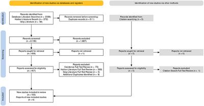 Medical disaster response: A critical analysis of the 2010 Haiti earthquake